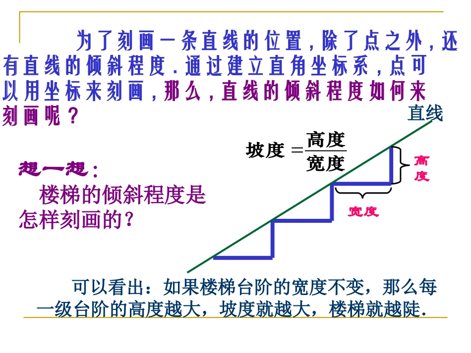 高中数学直线的斜率2ppt 课件_第2页