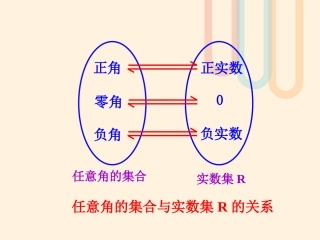 高中数学 第一章 三角函数素材 北师大版必修4 素材