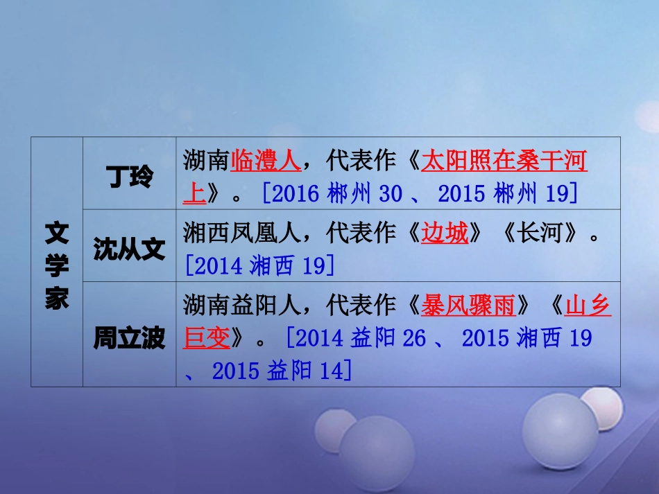 湖南省中考历史 教材知识梳理 模块七 湖南地方文化常识(识记)七、近现代湖南的文化成就课件 岳麓版 课件_第2页