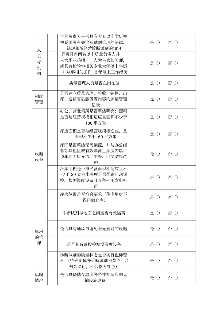 体外诊断试剂经营企业自查表_第2页