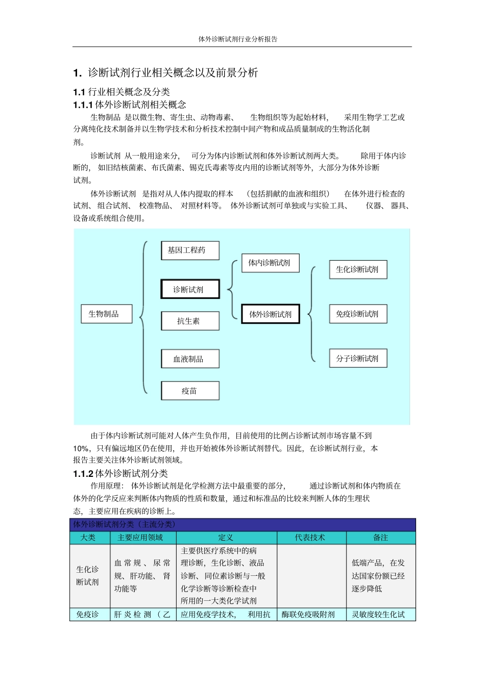 体外诊断试剂行业分析报告_第2页