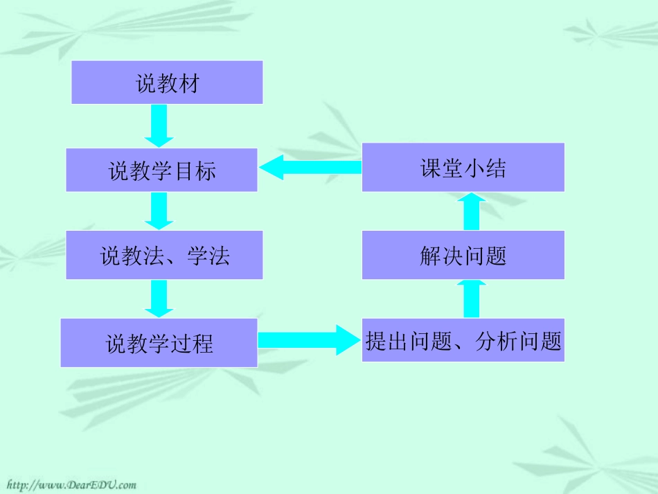高中数学教师说课竞赛教案课件 二项式定理说课-2_第2页