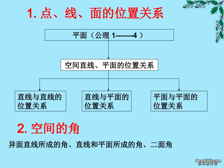 高一数学第二章复习之位置关系 平行问题 垂直问题课件 新课标 人教A版 必修二 课件_第2页