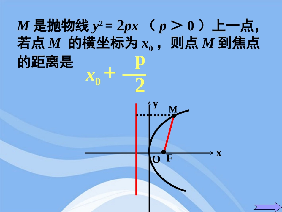 高中数学 232(抛物线的简单几何性质)课件(2) 新人教A版选修1-1 课件_第2页