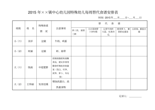 体弱儿童替代食谱
