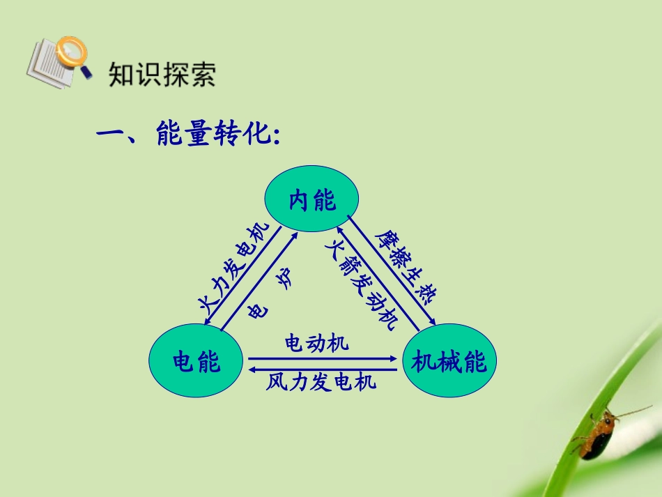 能量的转化和守恒课件_第3页
