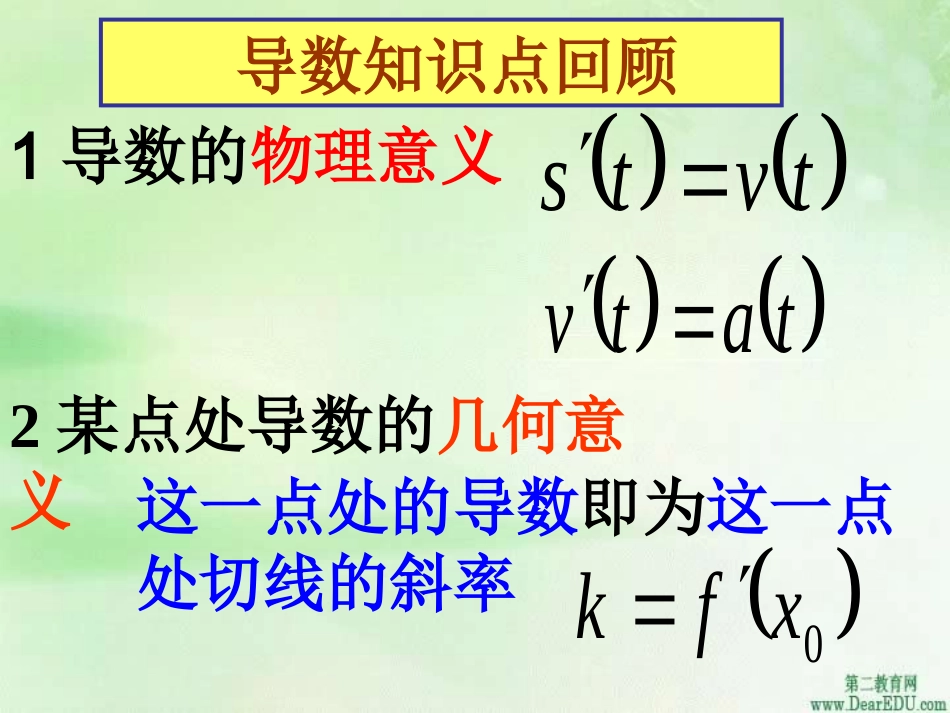 江苏省 连云港地区导数课件 苏教版 课件_第2页