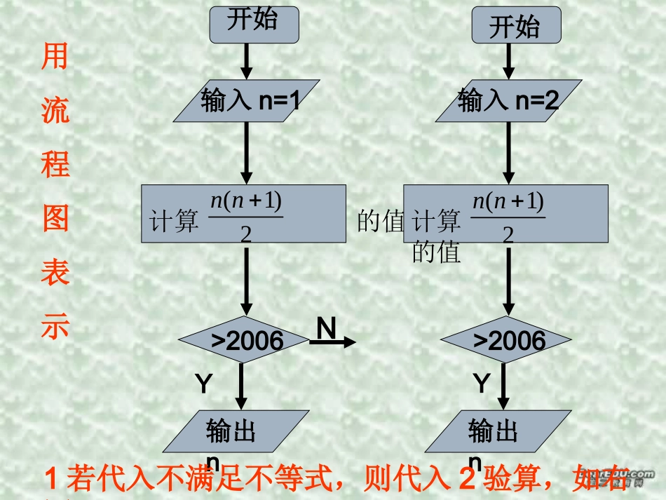 高一数学流程图教学课件 新课标 苏教版 必修3 课件_第3页