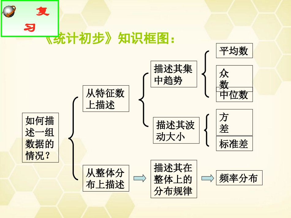 高中数学 211 简单随机抽样课件 新人教B版必修3 课件_第2页