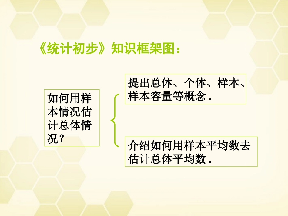高中数学 211 简单随机抽样课件 新人教B版必修3 课件_第3页