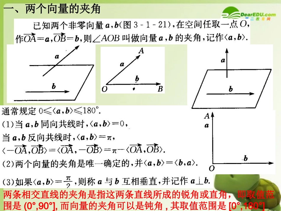高中数学 3.1.3空间向量的数量积运算课件 新人教A版选修2-1 课件_第2页