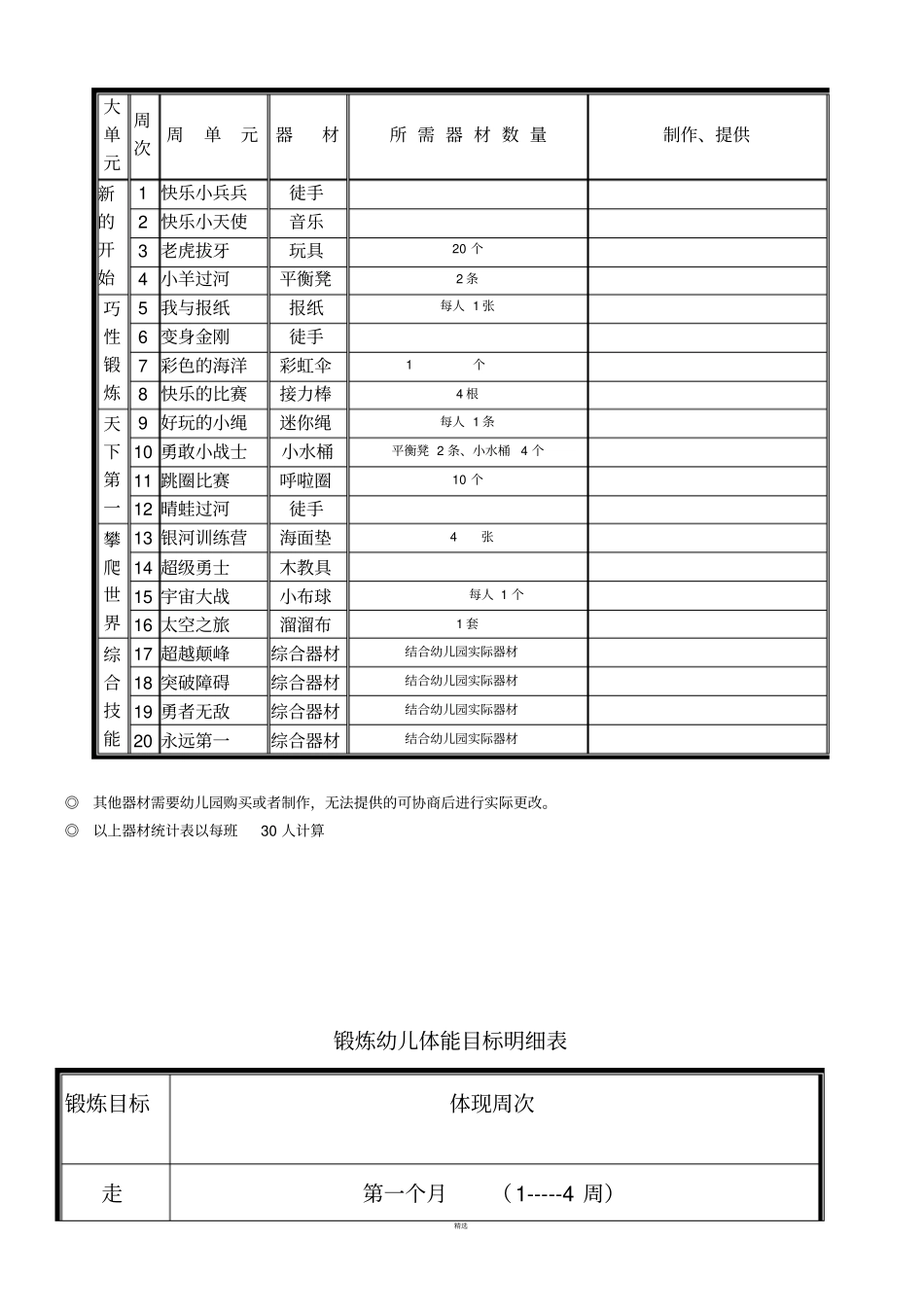 体智能课程安排表_第2页