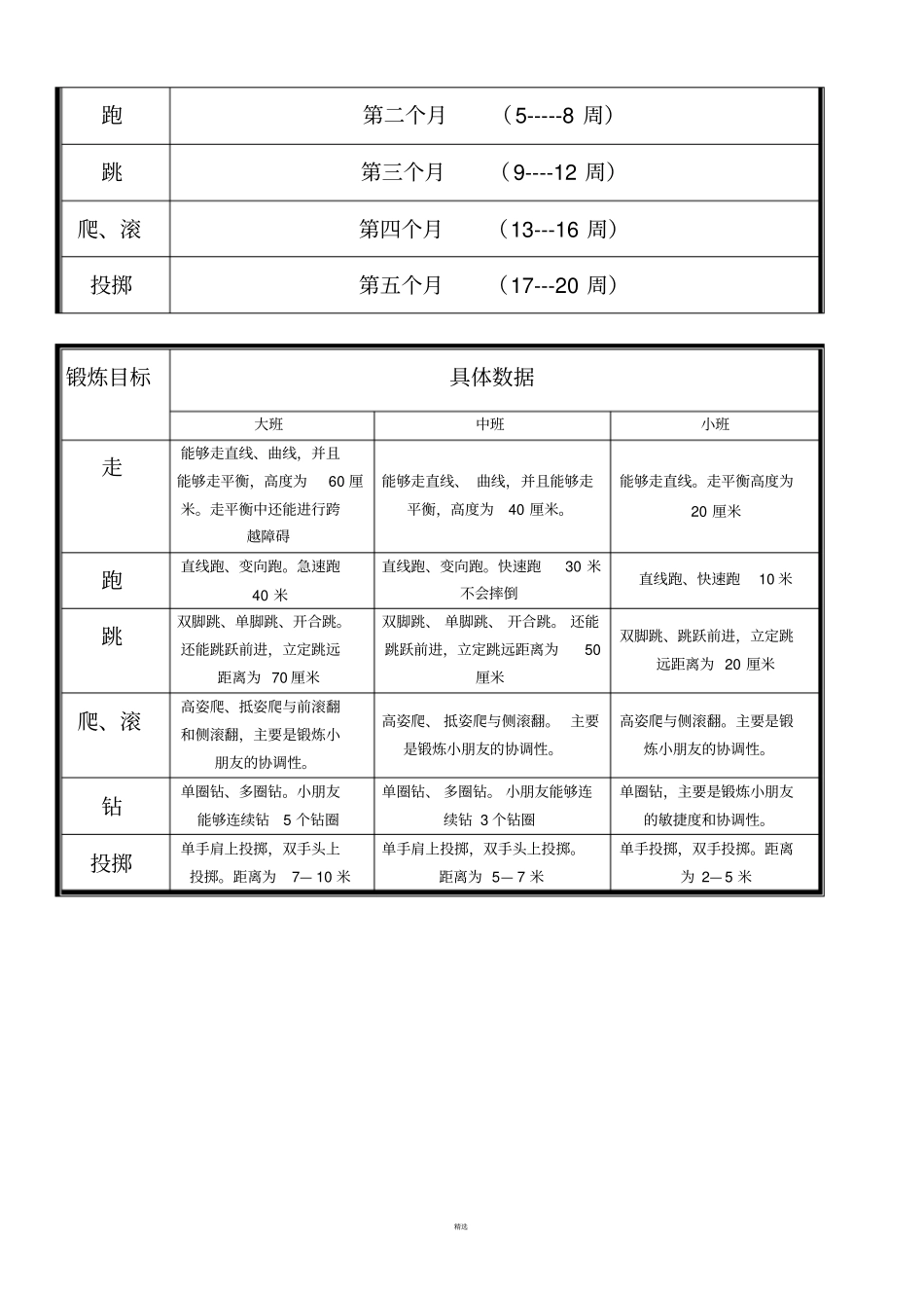 体智能课程安排表_第3页