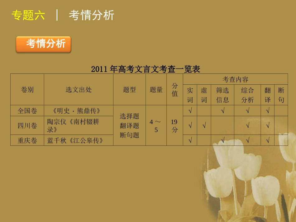 高三语文二轮专题复习 专题六 文言文阅读精品课件 大纲人教版 课件_第2页