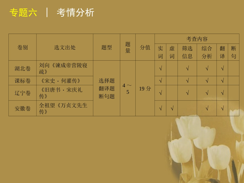 高三语文二轮专题复习 专题六 文言文阅读精品课件 大纲人教版 课件_第3页