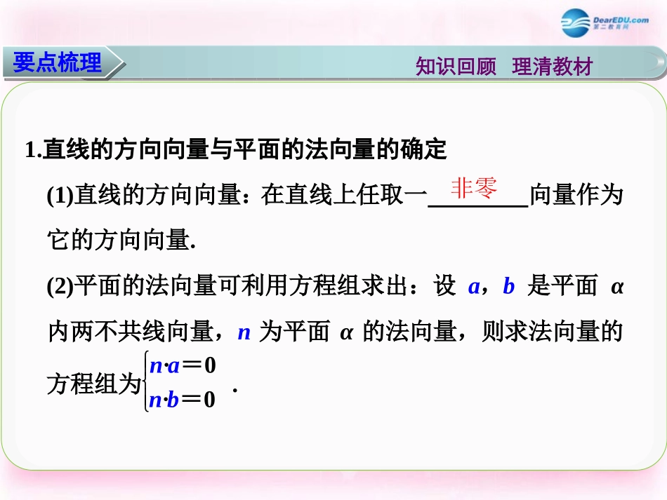 高三数学 立体几何中的向量方法(一)复习课件_第2页