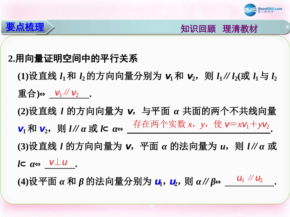 高三数学 立体几何中的向量方法(一)复习课件_第3页