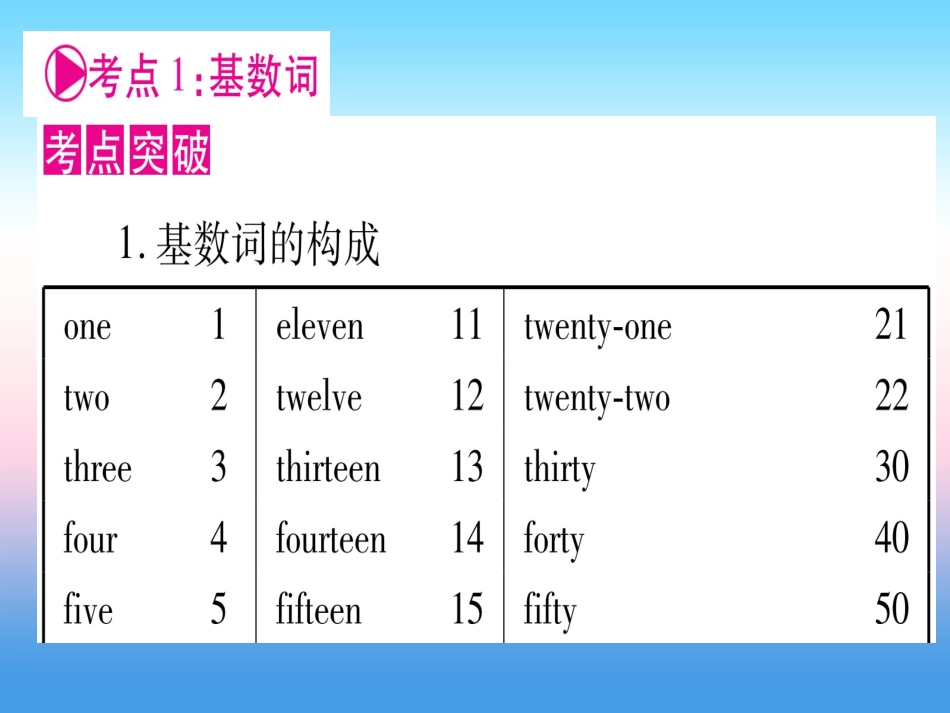 甘肃省中考英语 第二篇 中考专题突破 第一部分 语法专题 专题突破4 数词课件 (新版)冀教版 课件_第3页