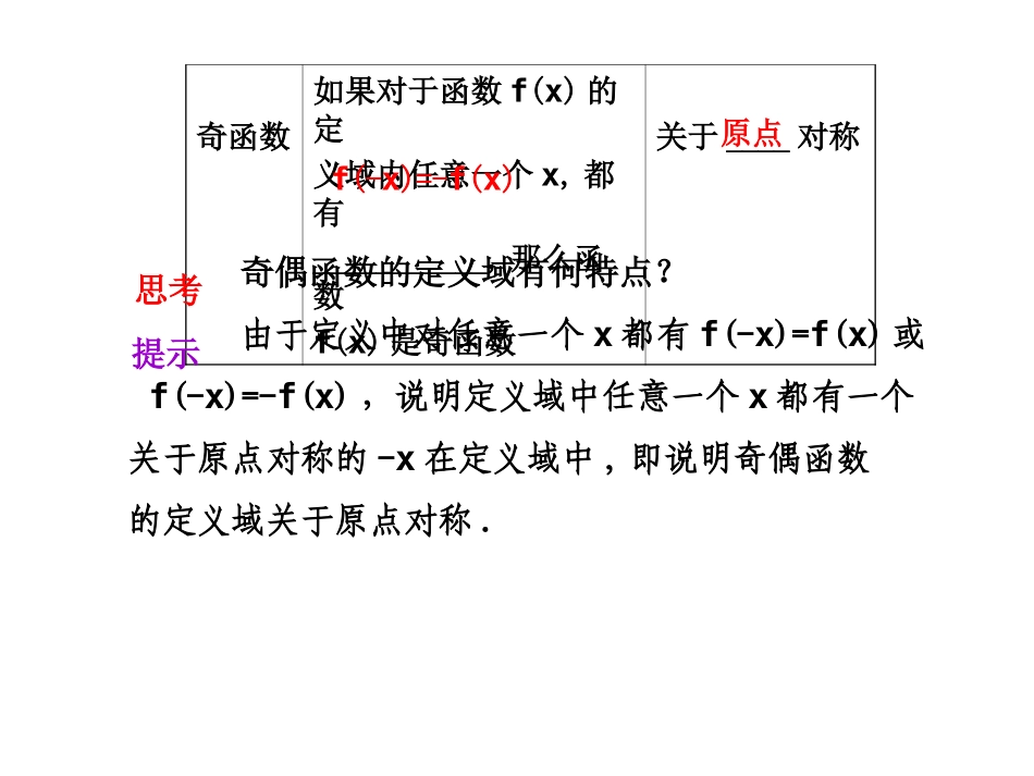 高三数学高考(理)总复习系列课件：2.3  函数的奇偶性苏教版 高三数学高考(理)总复习系列课件：函数与导数苏教版 高三数学高考(理)总复习系列课件：函数与导数苏教版_第2页