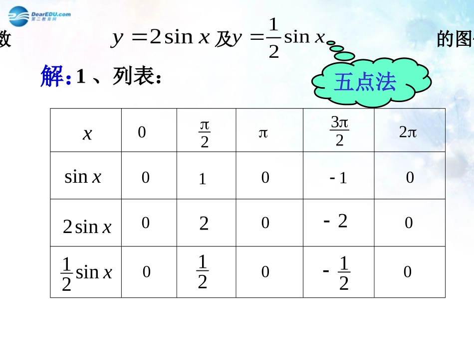 高中数学 第一章 函数y＝Asin(ωx＋φ)的图象课件 北师大版必修4 教案-2_第2页