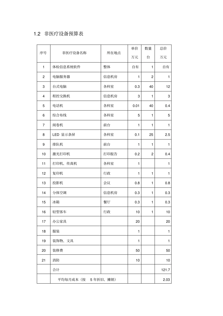 体检中心医疗设备预算表_第3页