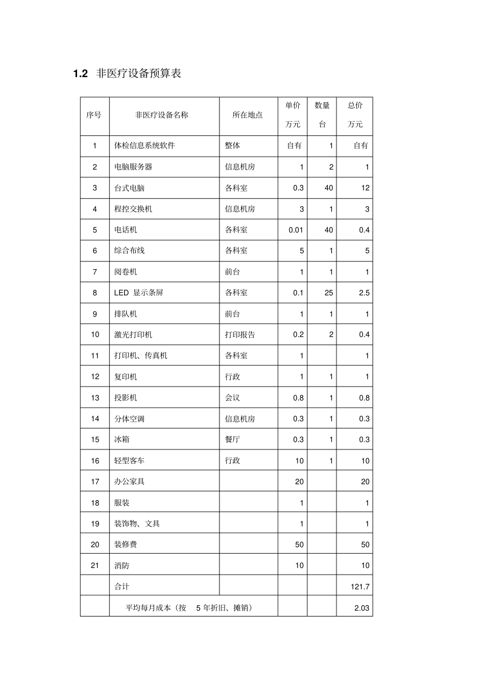 体检中心医疗设备预算表1系列_第3页