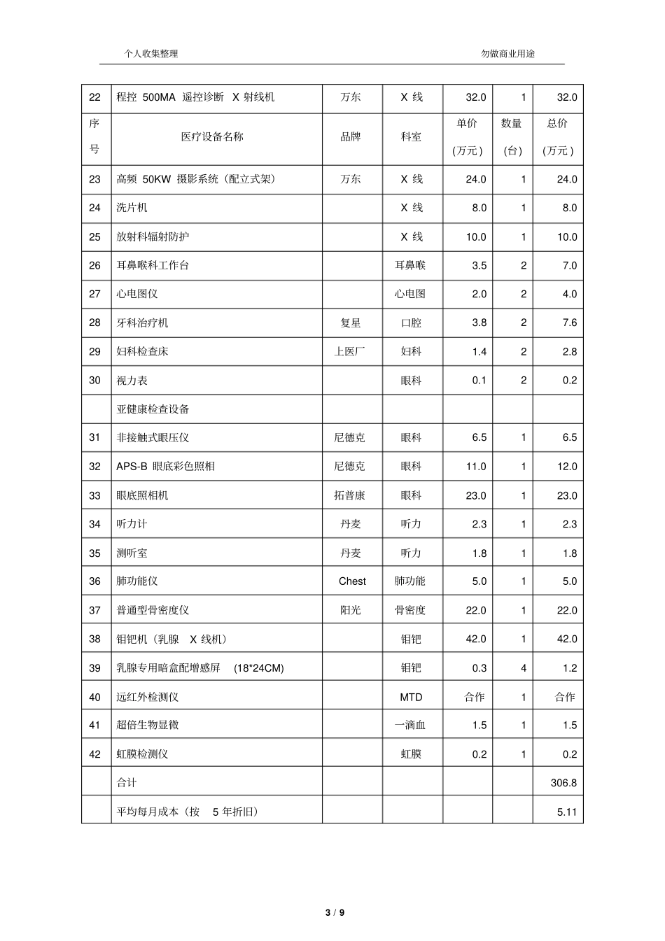 体检中心医疗设备预算表9_第3页