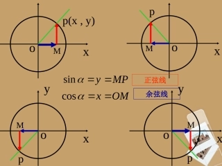高中数学 122(同角三角函数关系)课件 新人教A版必修4 课件
