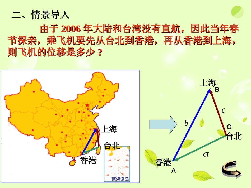高中数学 向量的加法课件 苏教版必修4 课件_第3页
