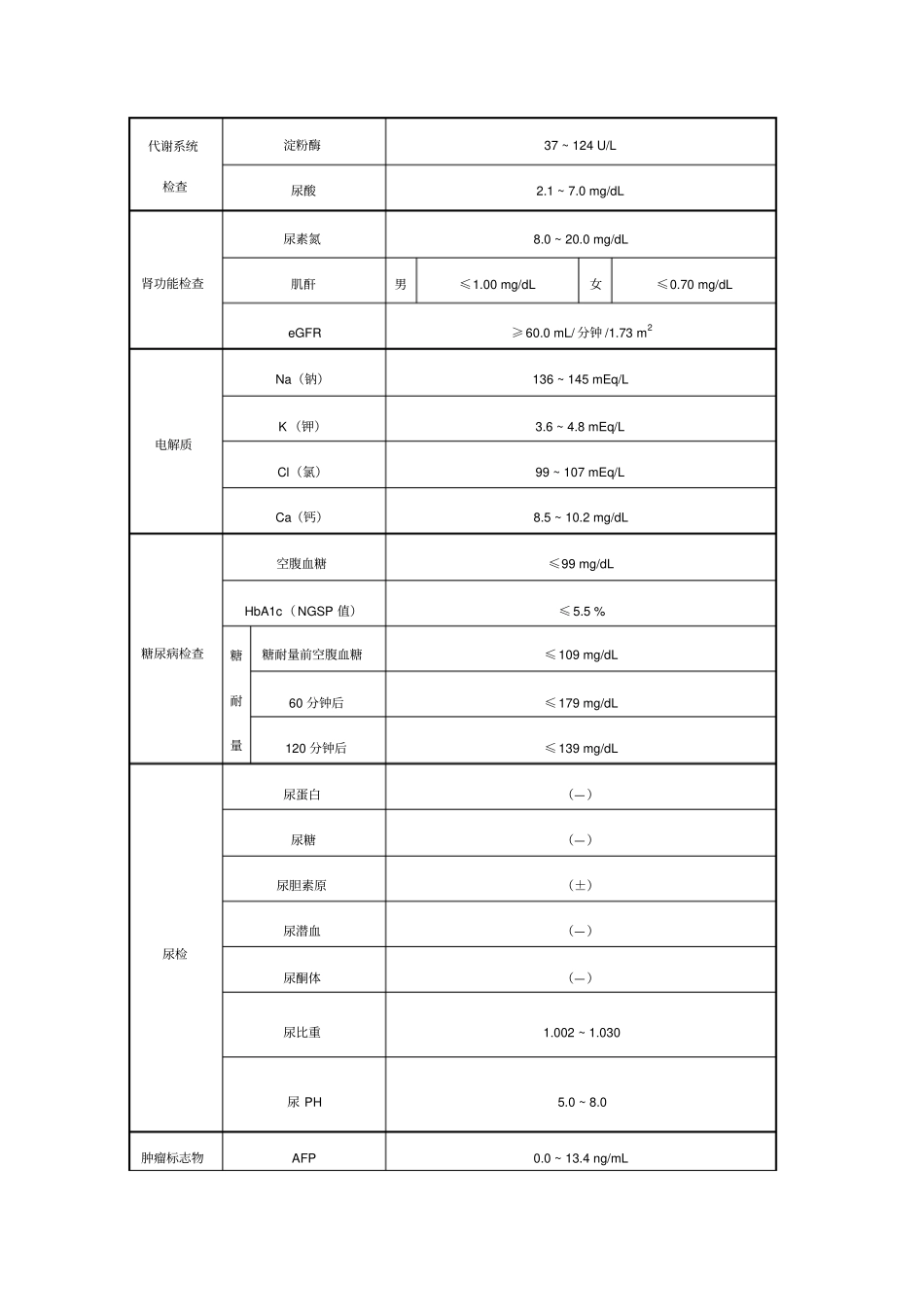 体检常见检查项目与参考值_第3页