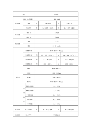 体检常见检查项目与参考值