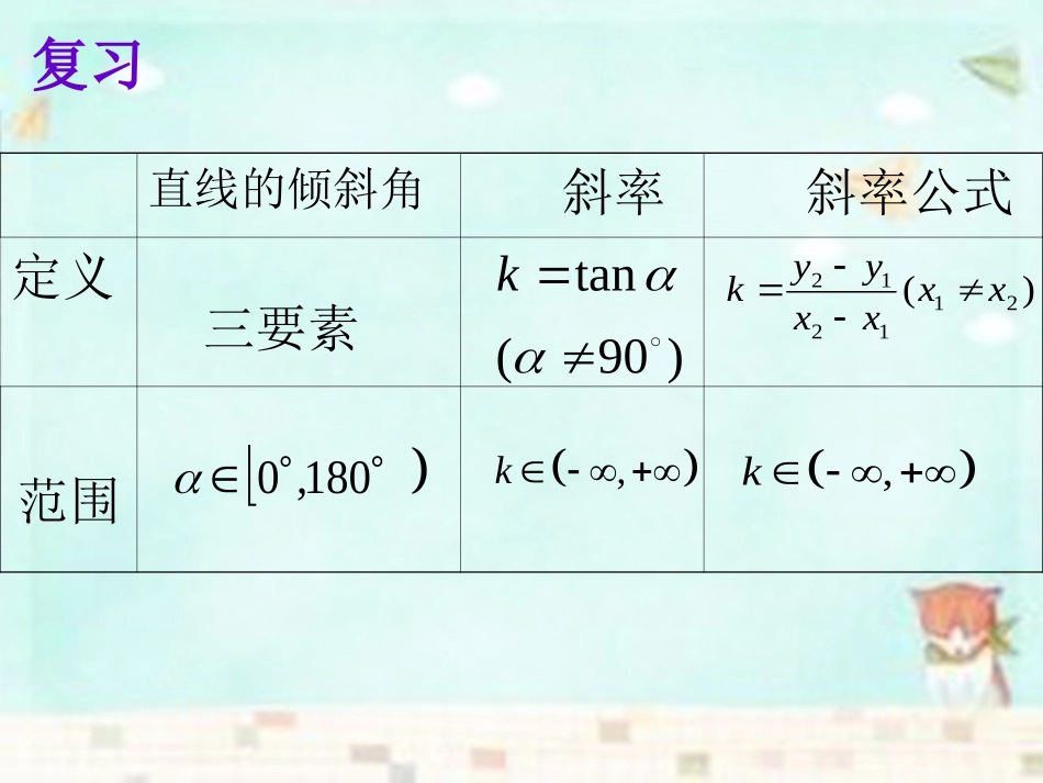 高中数学 3.1.2两条直线平行与垂直的判定课件 新人教A版必修2_第2页