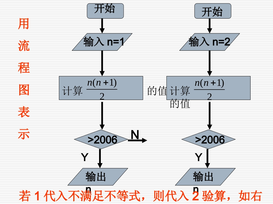 高中数学流程图课件_第3页