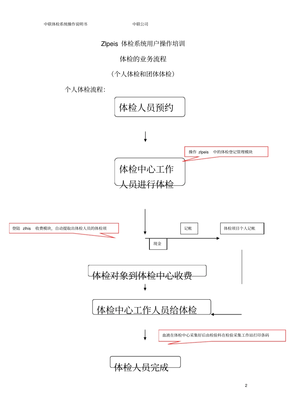 体检系统操作培训资料_第2页