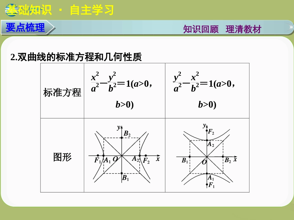 高三数学 8.6双曲线复习课件_第3页