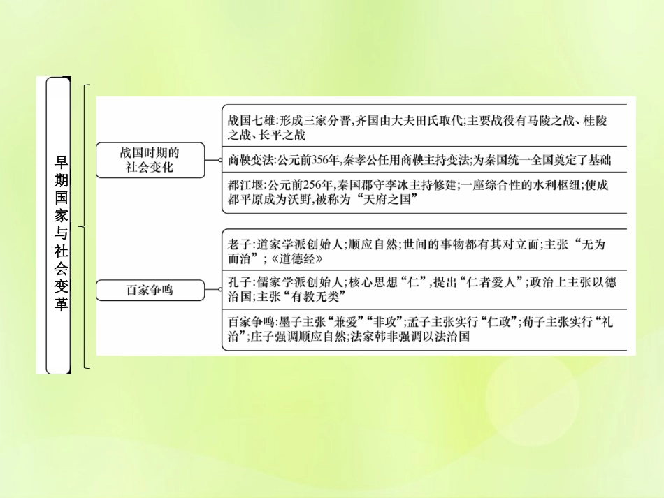 秋七年级历史上册 第2单元 早期国家与社会变革小结作业课件 新人教版 课件_第3页