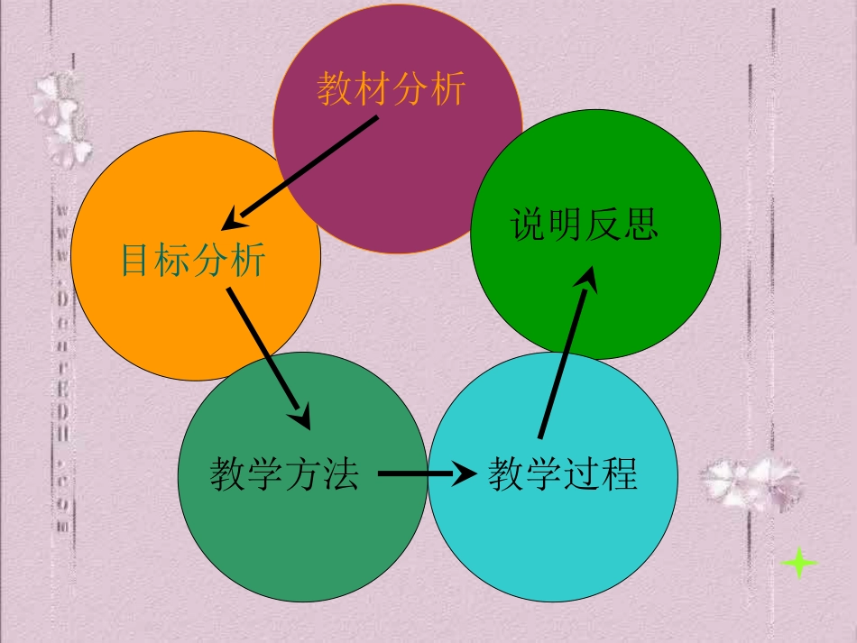 高一数学数列说课课件_第2页