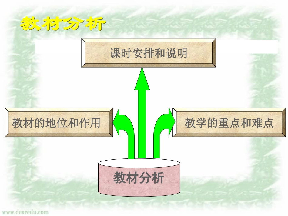 高一数学数列说课课件_第3页