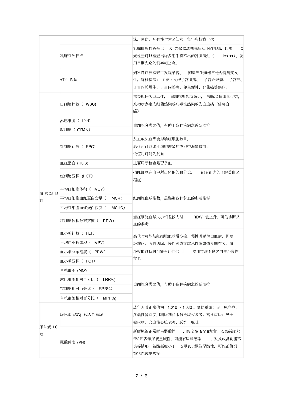 体检项目介绍_第2页