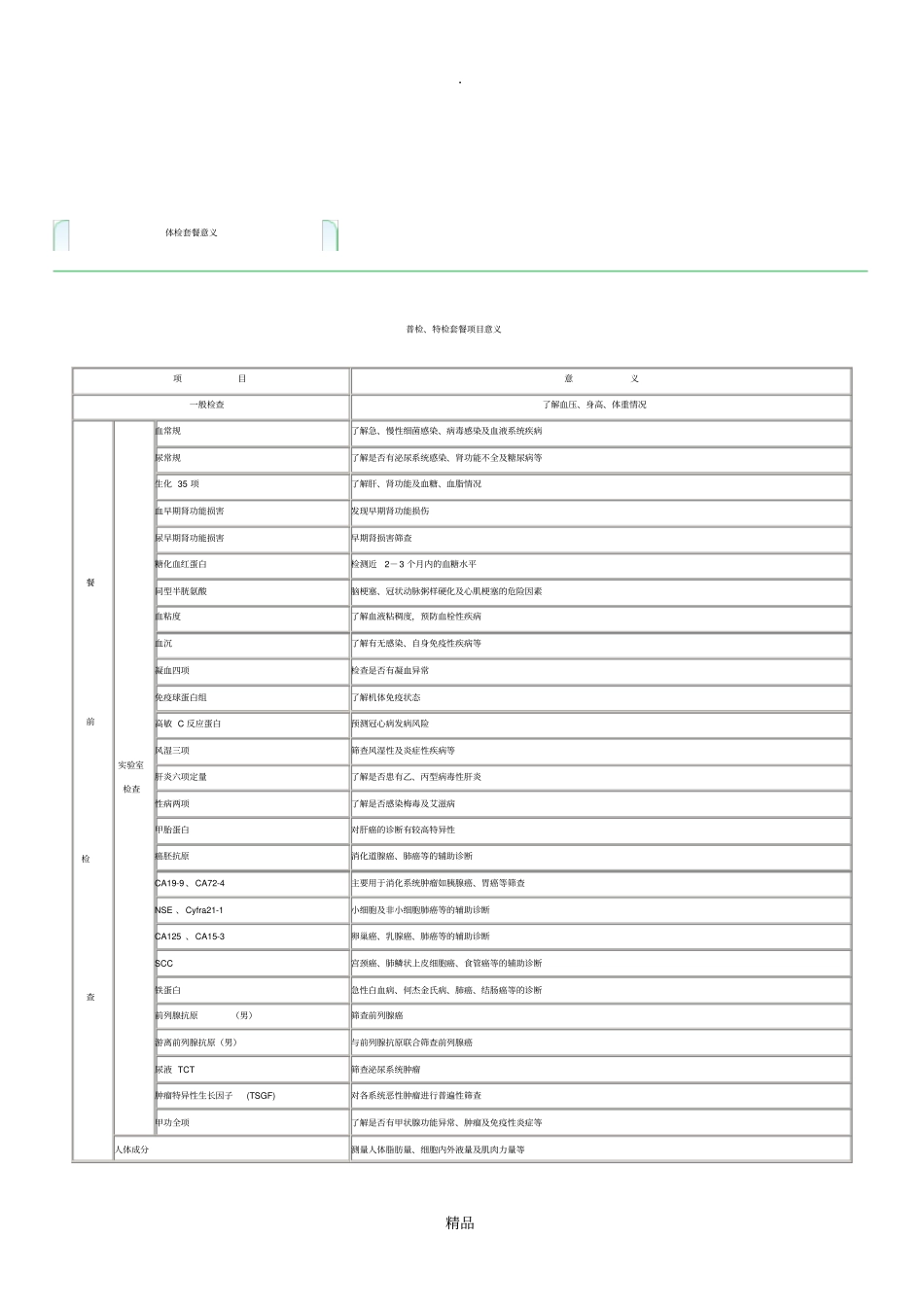 体检项目及意义_第2页