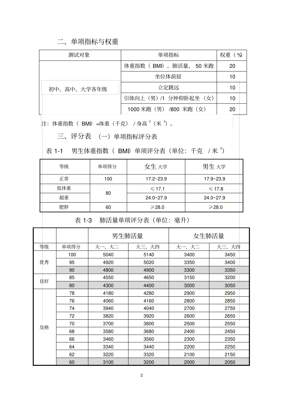 体测评分标准_第2页