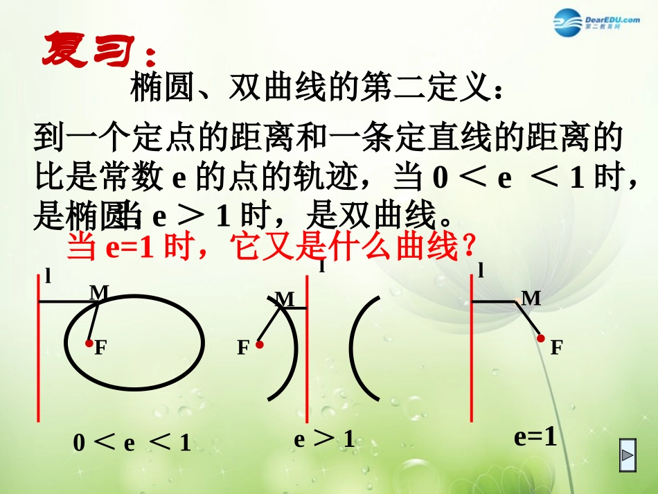 高中数学 抛物线及其标准方程课件 新人教A版选修2-1 课件_第2页
