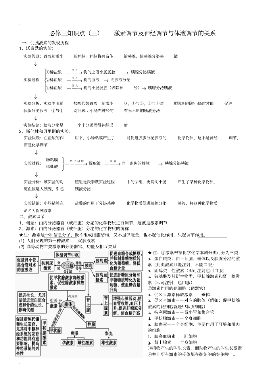 体液调节知识点_第1页