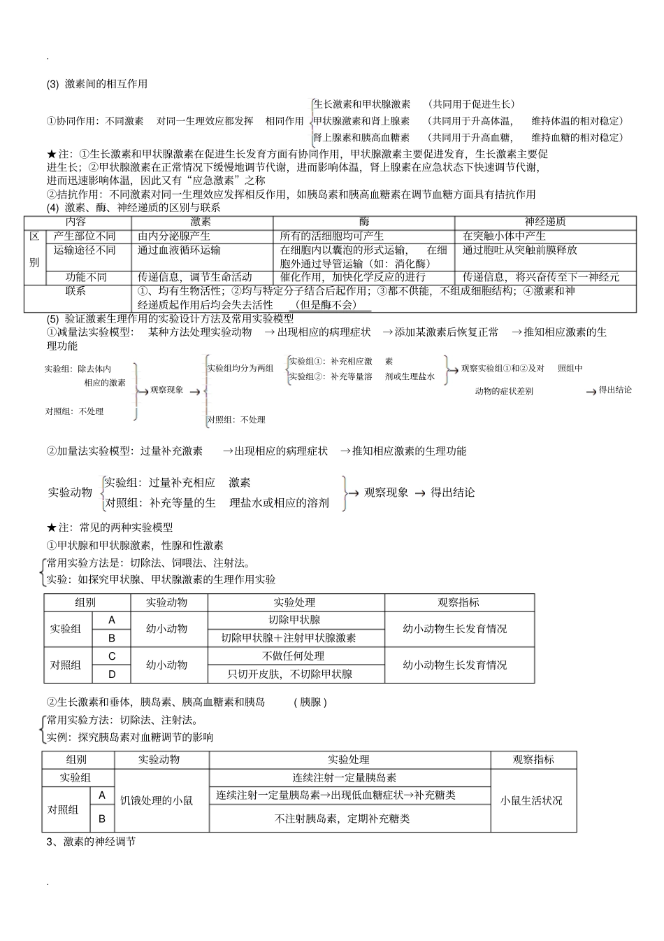 体液调节知识点_第2页