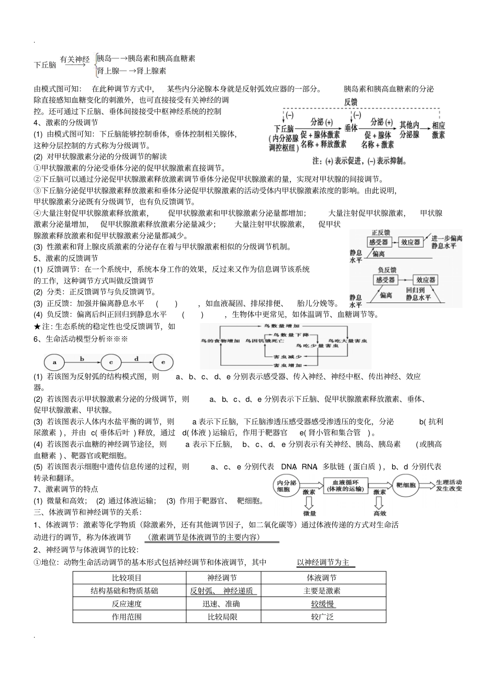 体液调节知识点_第3页