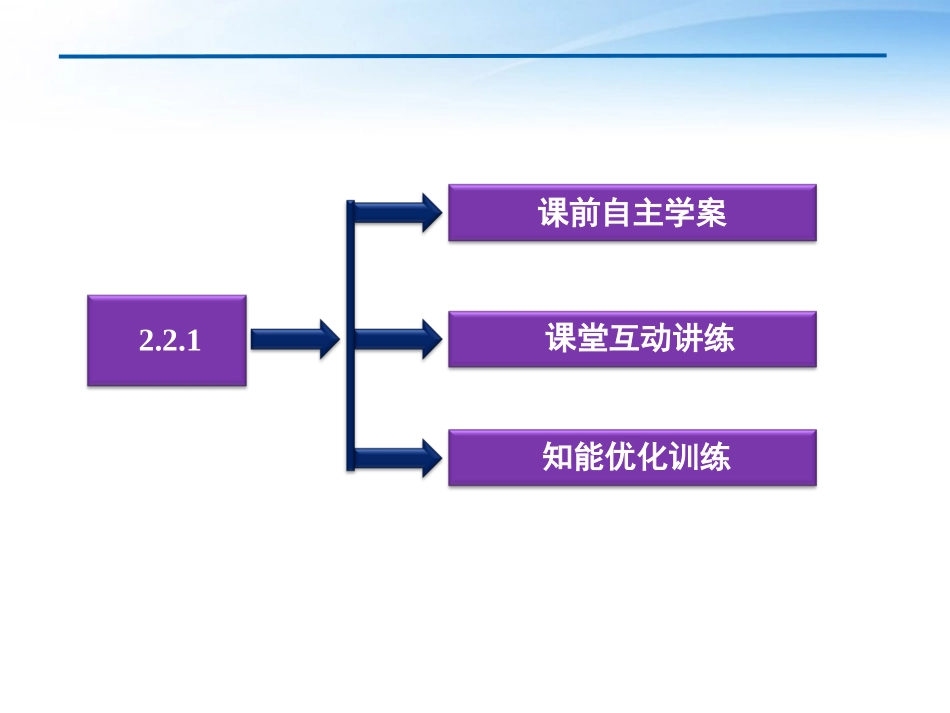 高中数学 第2章221双曲线及其标准方程课件 新人教A版选修1-1 课件_第3页