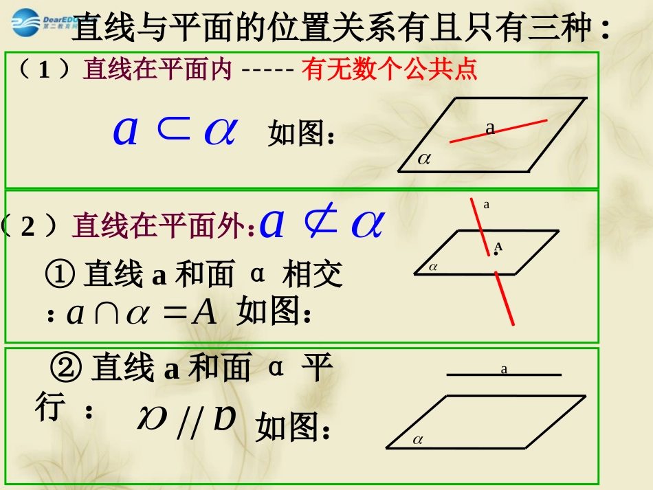 高中数学 213空间中直线与平面之间的位置关系课件 新人教A版必修2 课件_第3页