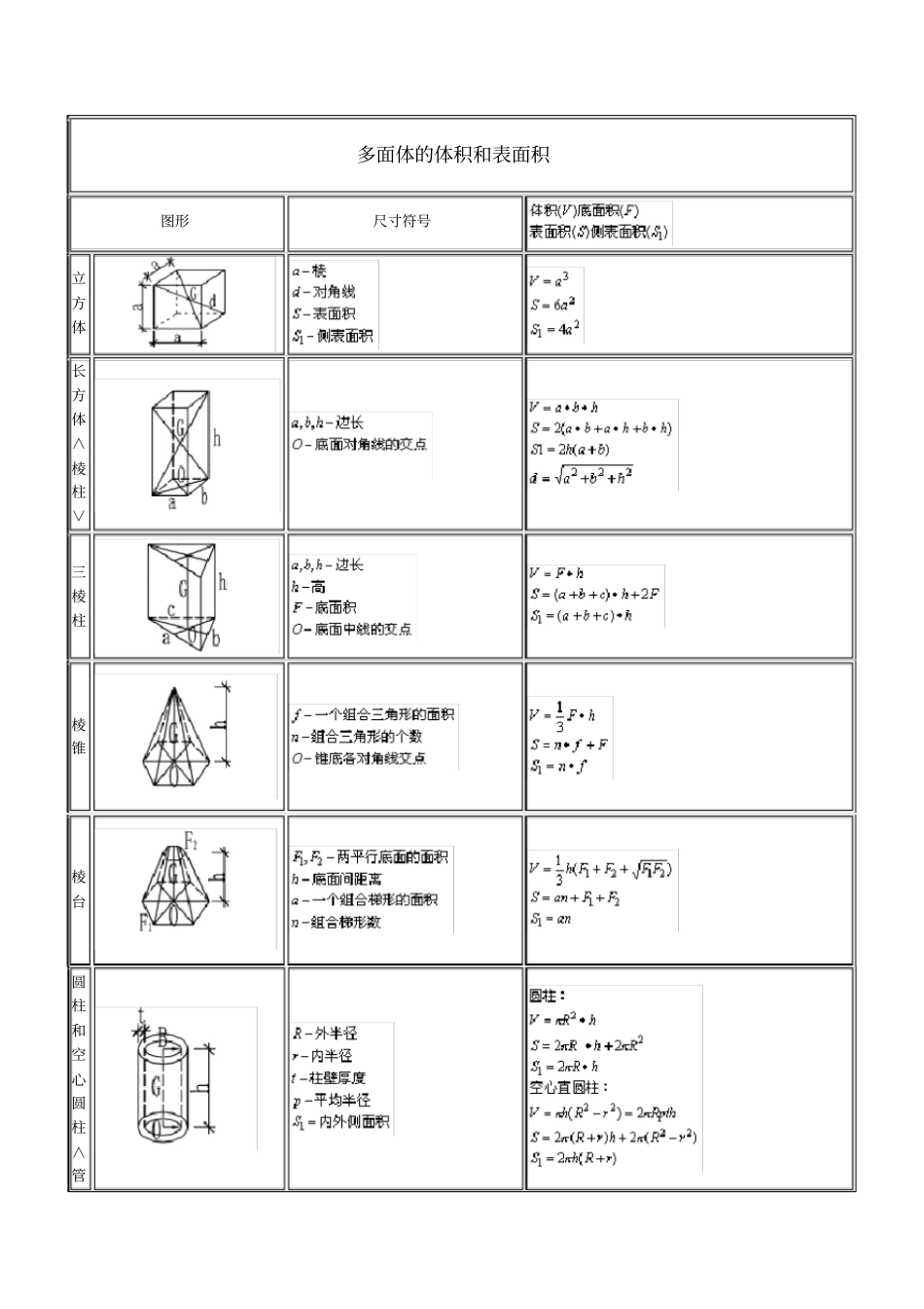 体积公式大全_第1页
