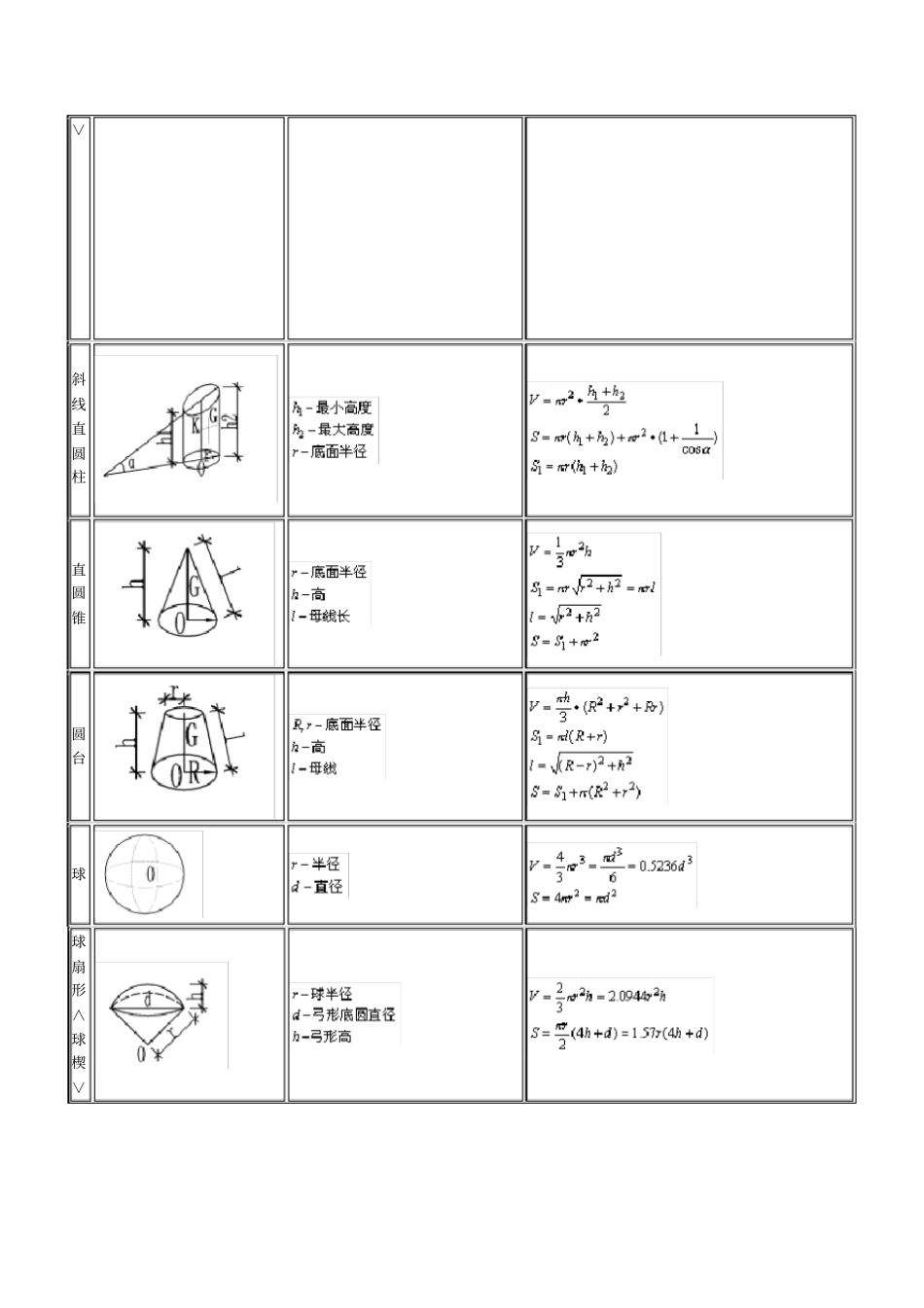 体积公式大全_第2页
