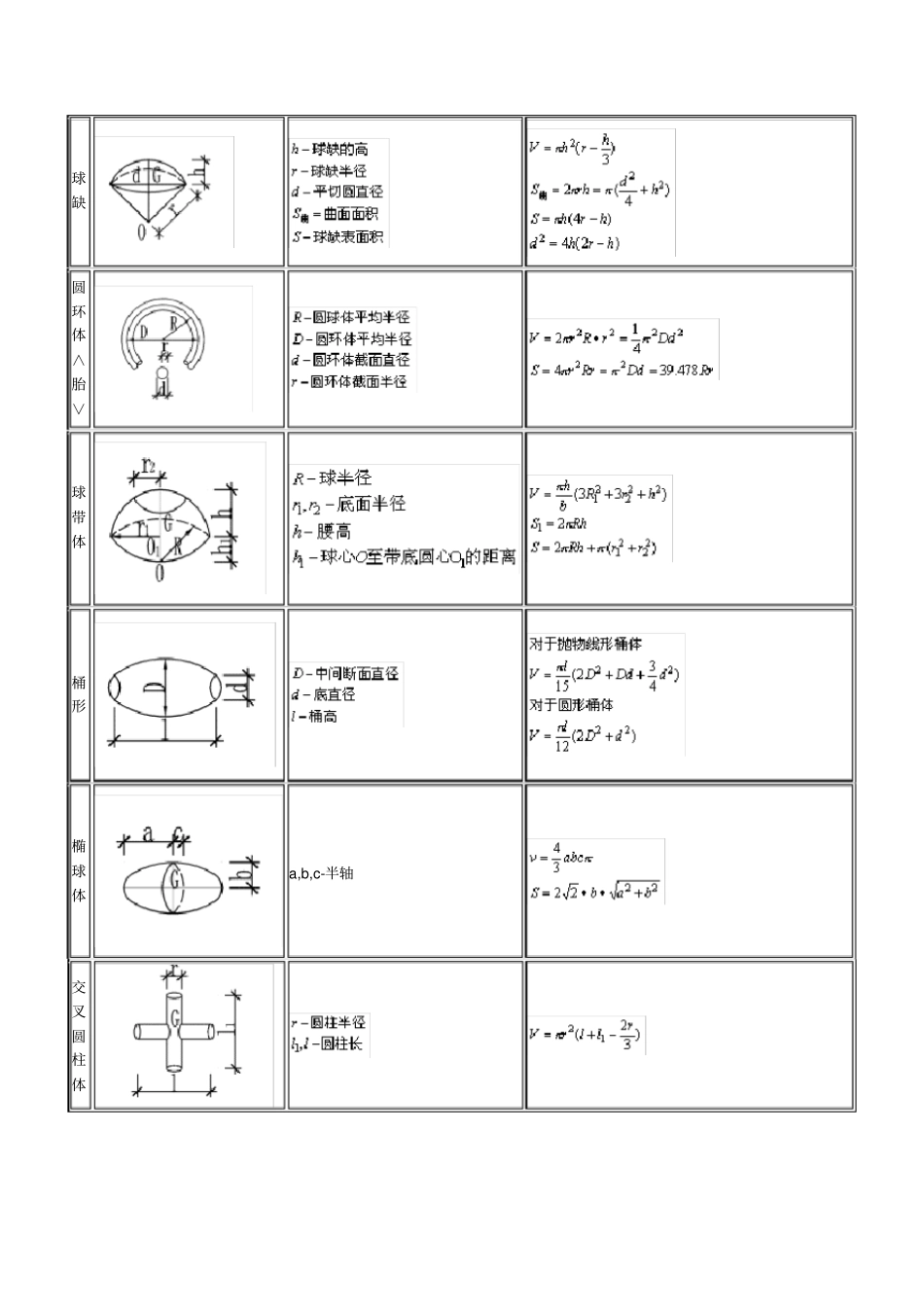 体积公式大全_第3页
